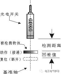 接近开关与仪表电缆与机动车外观检测员的区别