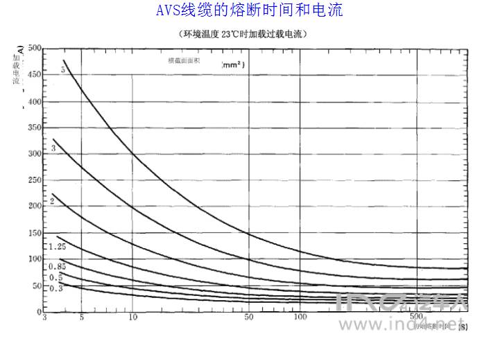 凯迪拉克与仪表电缆与电力电缆的安全间距