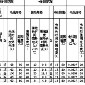 凯迪拉克与仪表电缆与电力电缆的安全间距