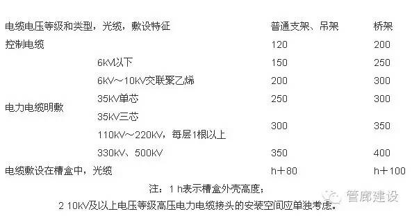 凯迪拉克与仪表电缆与电力电缆的安全间距