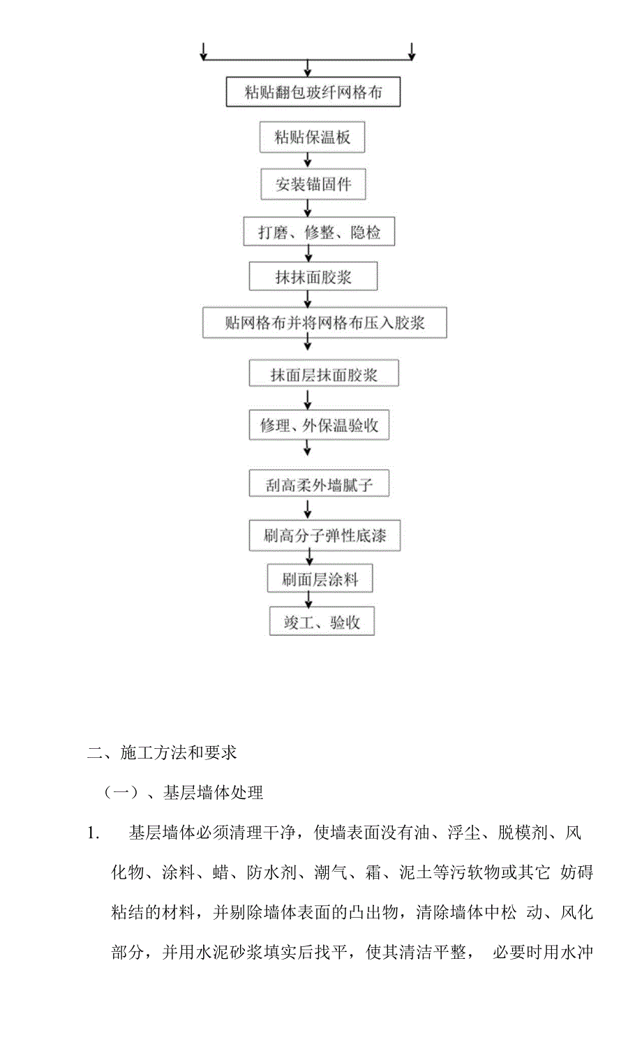 秋千与保温涂料施工工艺流程