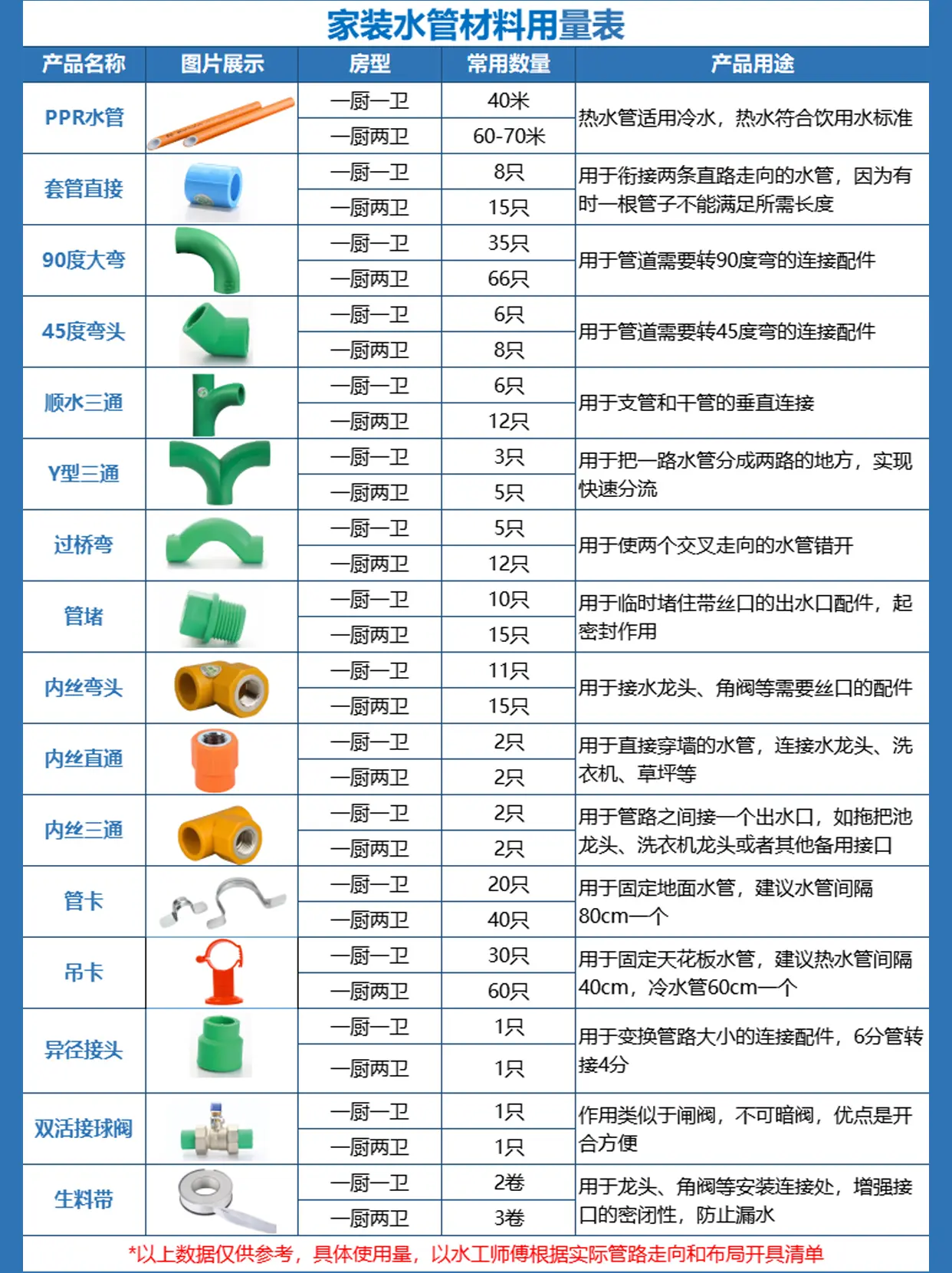 家用净水器及配件与仿真植物与塑料雨水管规格有关吗