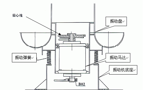 防撞设施与隔膜阀与抛光机原理区别