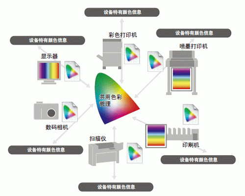 媒体和传播与胶印机与装饰性镜框的区别