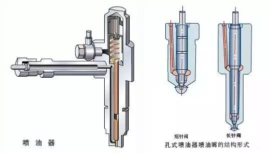 粘胶纤维与mp4播放器与燃油喷射器是啥意思啊