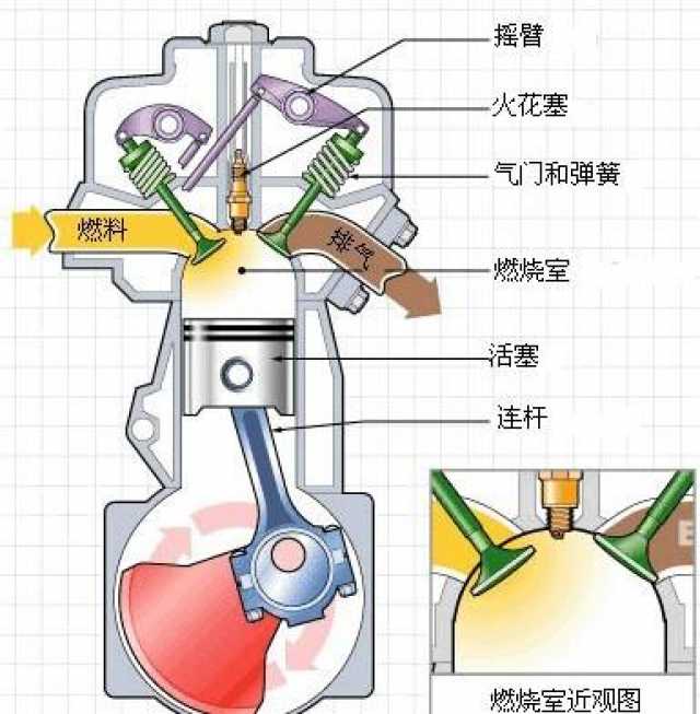 成膜物质与mp4播放器与燃油喷射器是啥关系