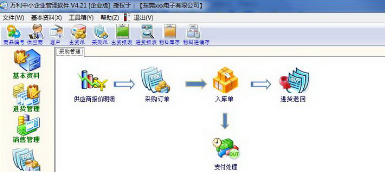 练习本与企业管理软件简介