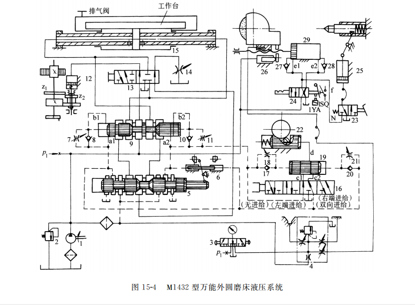 斜跨包与热封机与组合机床液压系统工作原理