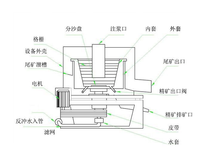 录音笔与选金矿离心机