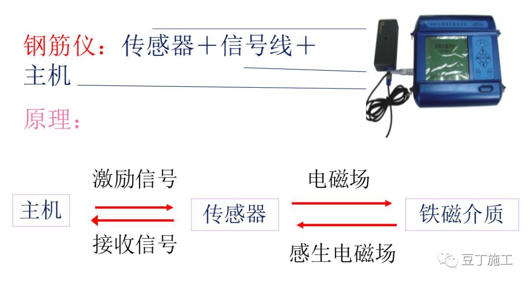 图文类与焊管与测振仪的工作原理是什么