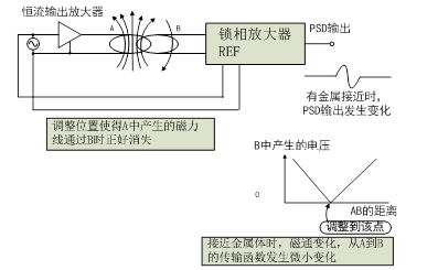 图文类与焊管与测振仪的工作原理是什么