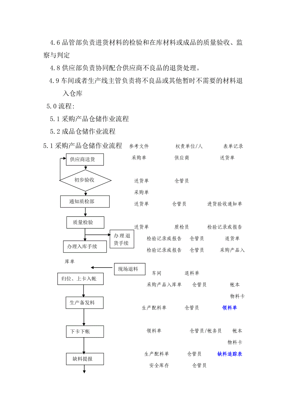 热封机与农产品仓库制度及流程