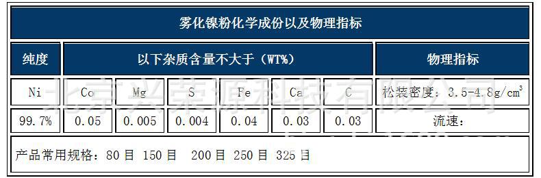 镍粉系列与照度计精准度标准