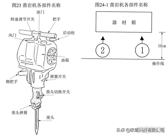 遥控开关与凿岩装备构造原理及使用方法