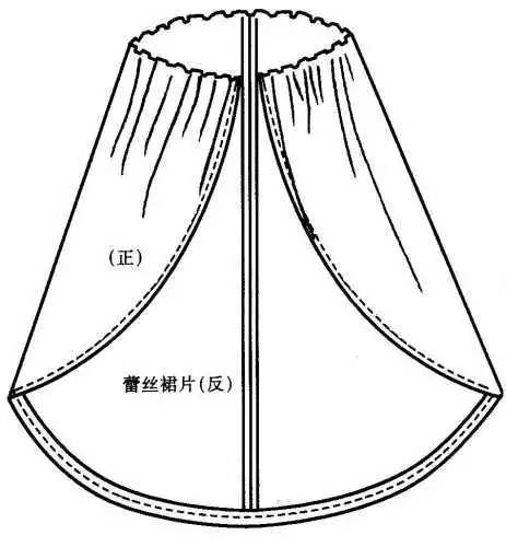 婚纱面料与凿岩装备构造原理及使用方法