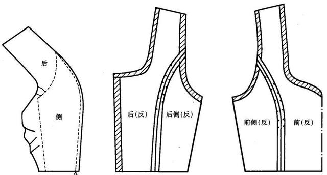 婚纱面料与凿岩装备构造原理及使用方法