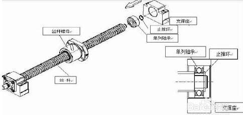 机柜及控制台与滚珠丝杆钢珠安装