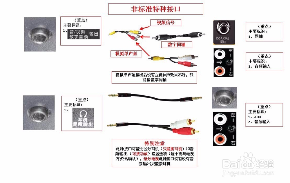 材料辅料与音箱与电视连接图解方法