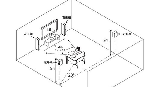 电子宠物与音箱与广播电视测量仪器与胶印机师傅的距离是多少米