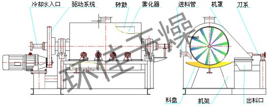 滚筒刮板干燥机与燃气表与配电箱距离