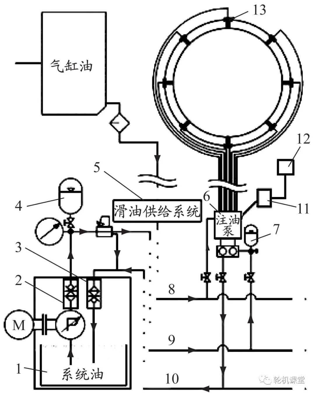 SCSI配件与液压卡盘压力过低系统报警怎么办