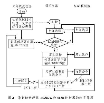 SCSI配件与液压卡盘压力过低系统报警怎么办