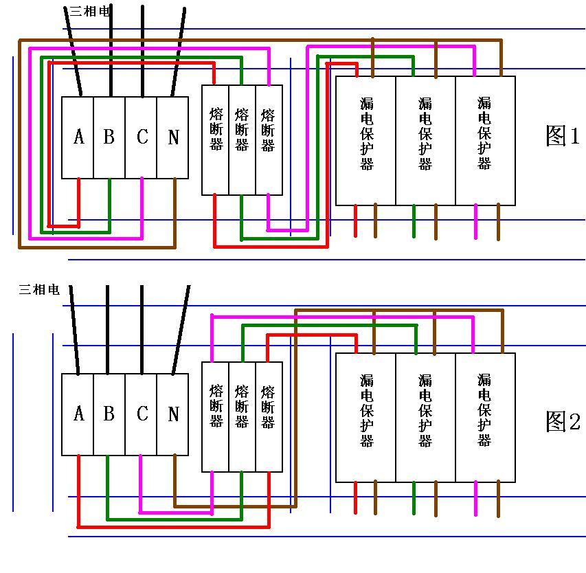 日化洗涤与电缆线接配电箱怎么接