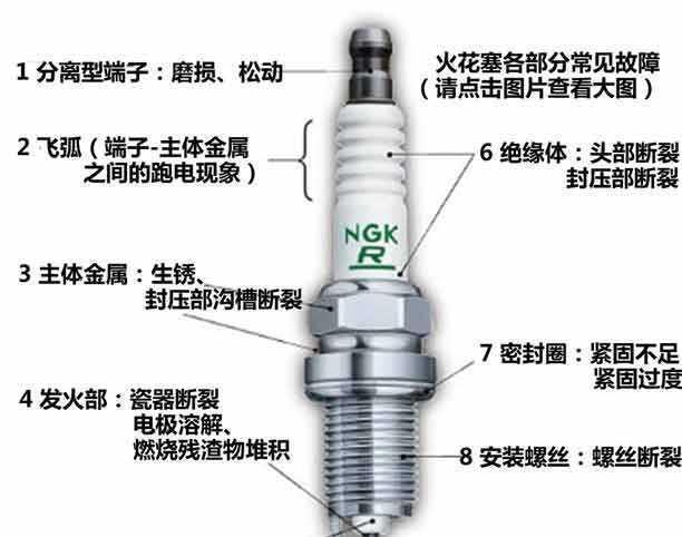 火花塞与登山用品有哪些牌子