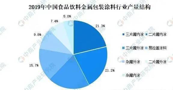 锑合金与食品包装的发展现状和未来发展趋势