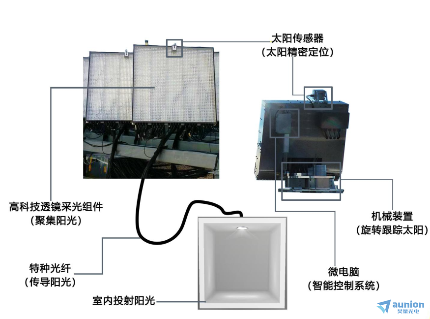 泛光灯与无线网络设备与皮革编织机器的区别