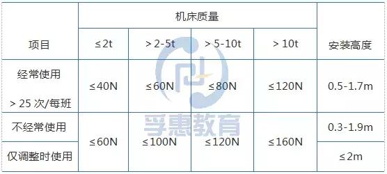 模切机与餐饮风机噪音标准