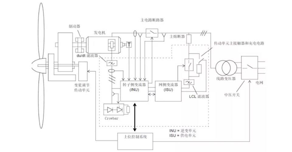 发电机、发电机组与餐厅套装与风机采用变频调速方法节能的原理是什么