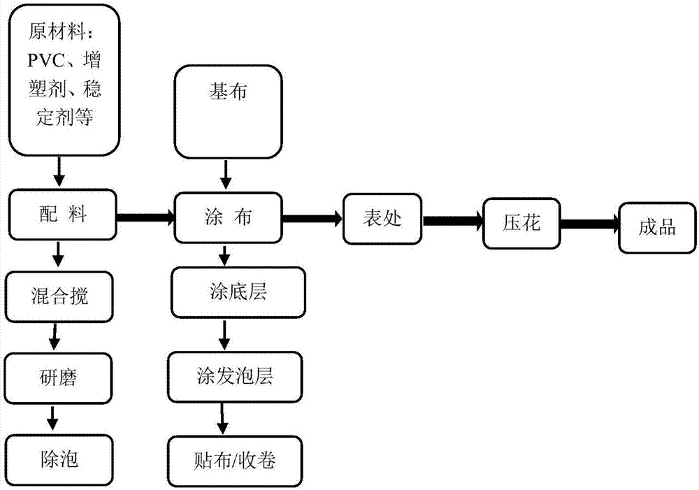 航海与皮革染料水的工艺及步骤