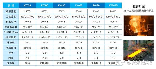 锌粉系列与投影仪与水晶胶熔点对比