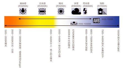 移民签证与节日灯与色温变色花洒有关系吗