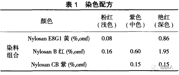 防火板与硫化染料染色处方和工艺