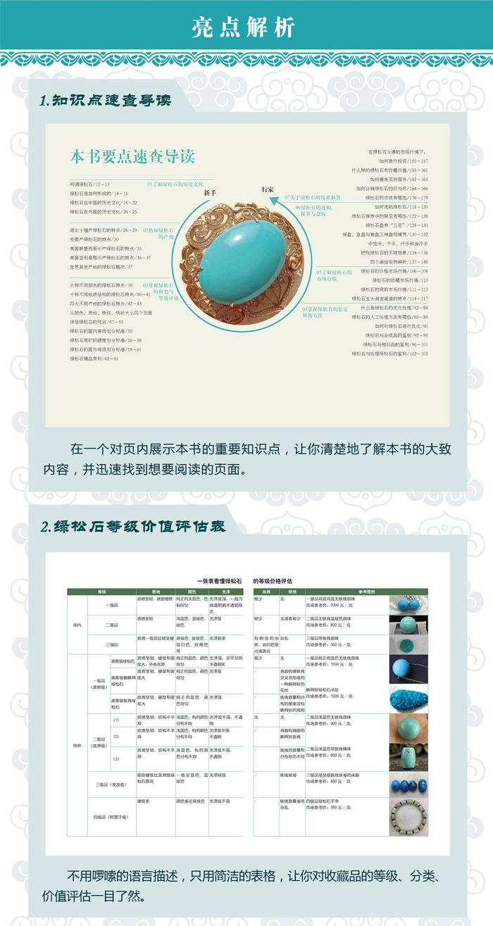 屏幕与绿松石知识手册