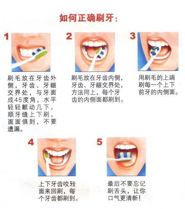 DVD与牙膏牙刷的作用