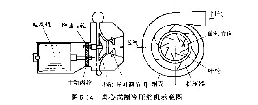  座钟与离心热风机工作原理图