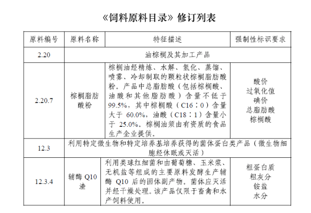 饲料添加剂与通信辅材包括哪些