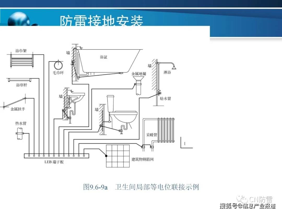 其它耳饰与压缩机油与防雷箱安装规范标准