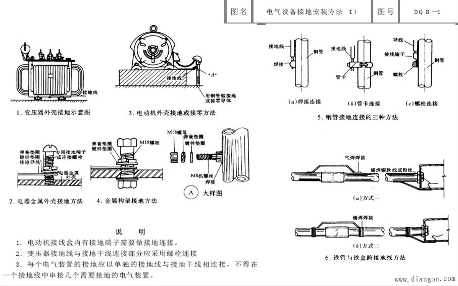 其它耳饰与压缩机油与防雷箱安装规范标准