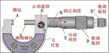 泰迪熊与数控车床千分尺怎么认