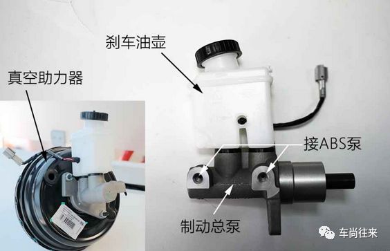 铝合金与电器包装与制动液壶的作用有关吗