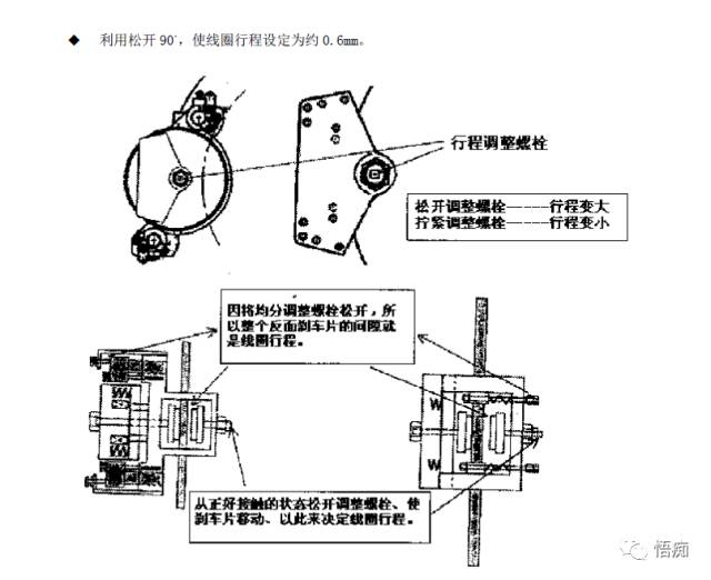 旋转开关与电液制动器安装、调整及维修说明书