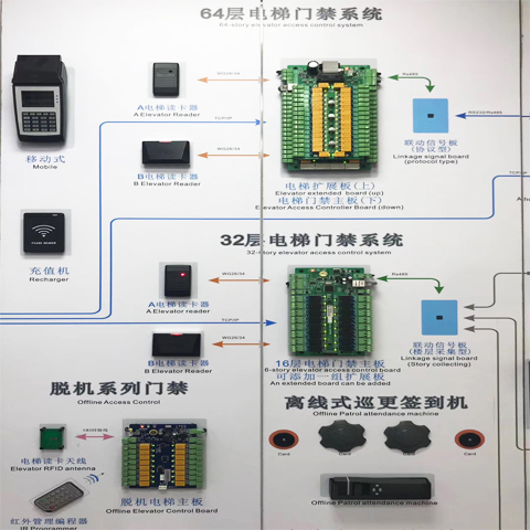 继电器与求购门禁系统