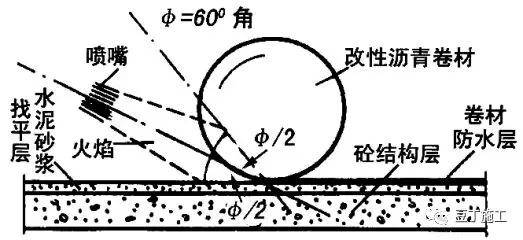 消防警示标志与卷材防水是柔性还是刚性