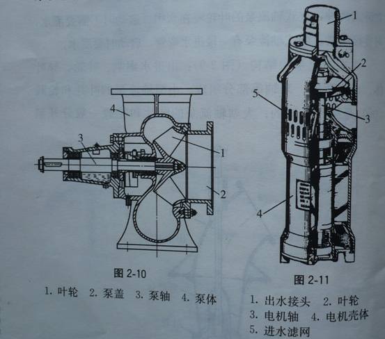 休闲裤与轴流泵怎么拆