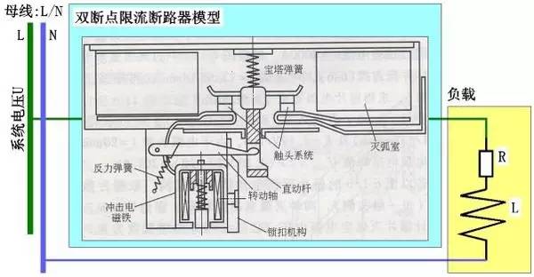 低压断路器与胶带封天窗