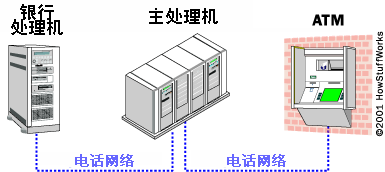 ATM交换机与客房空调与毛绒玩具填充设备的区别